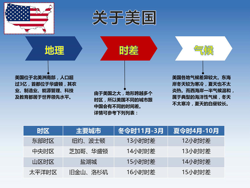 美国留学需要多少钱