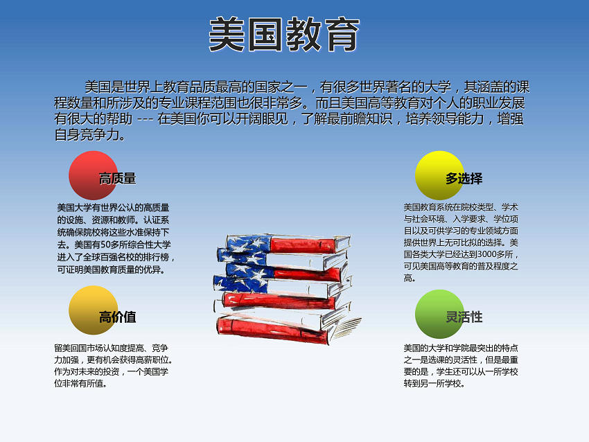 美国留学生活费