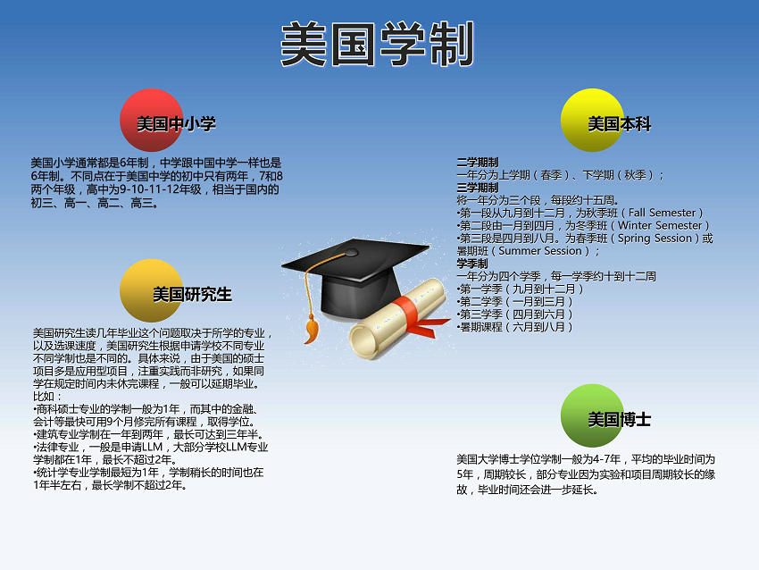 如何去美国留学