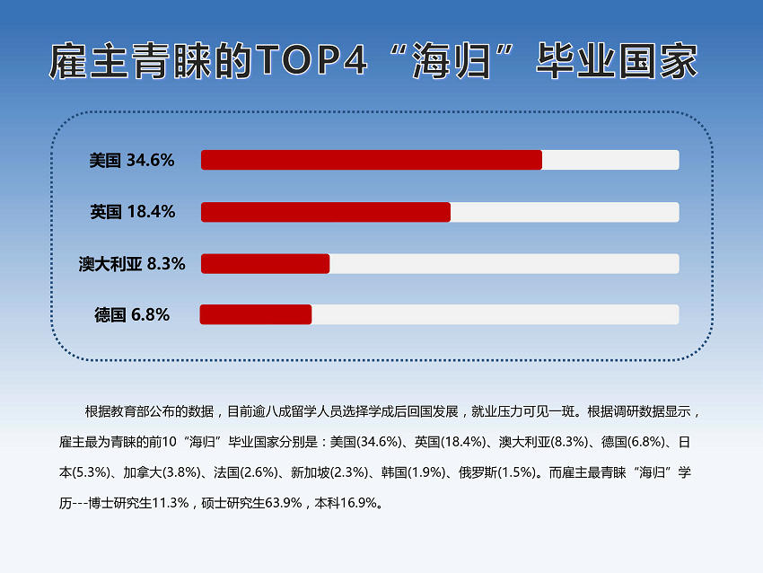 美国高中留学条件