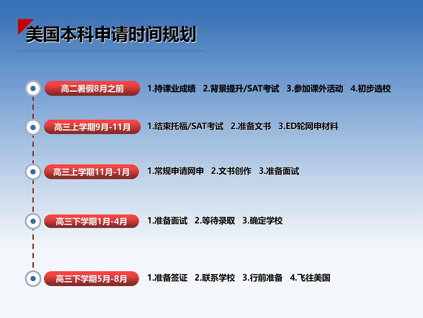 高中留学美国