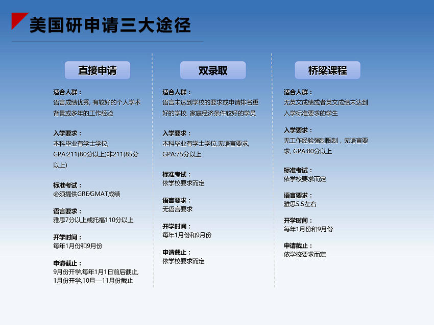 美国硕士研究生留学