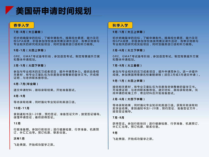 美国出国留学费用
