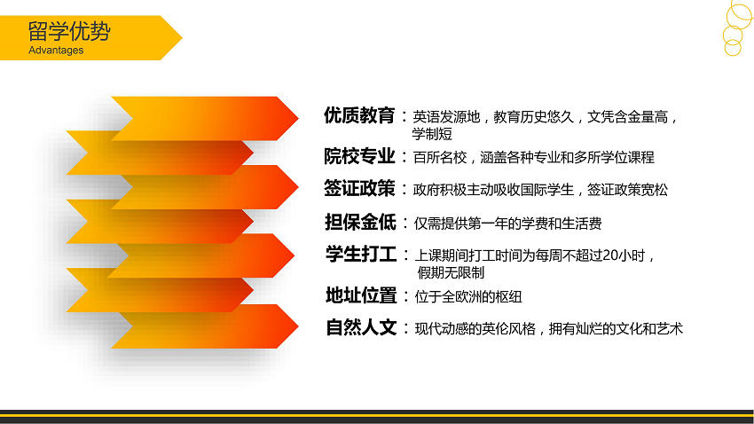 英国留学新政策