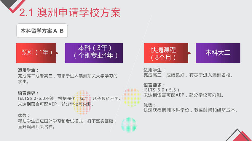 澳大利亚高中留学