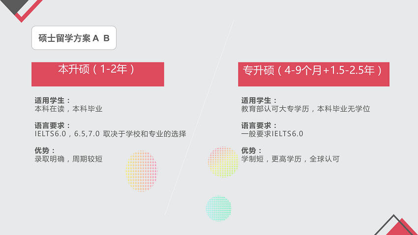 澳大利亚留学移民