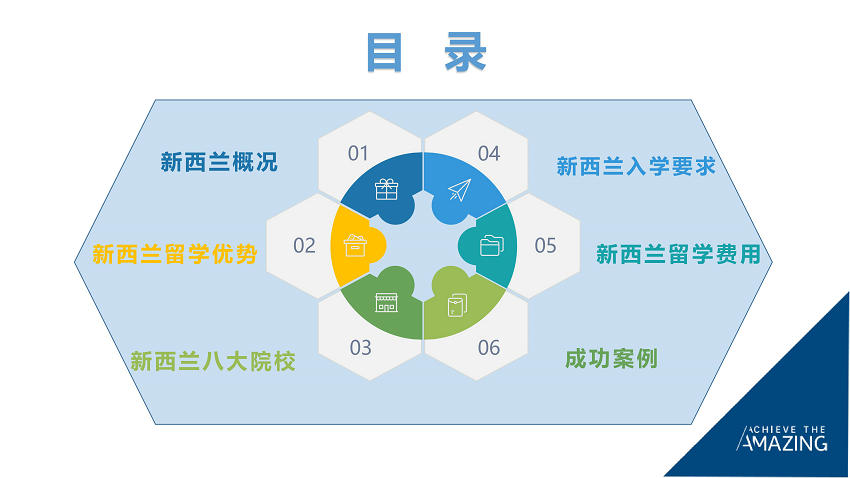 新西兰留学研究生